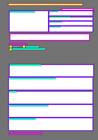 Annotation Visualization