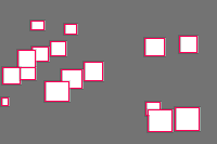 Annotation Visualization