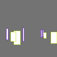 Annotation Visualization