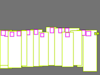 Annotation Visualization