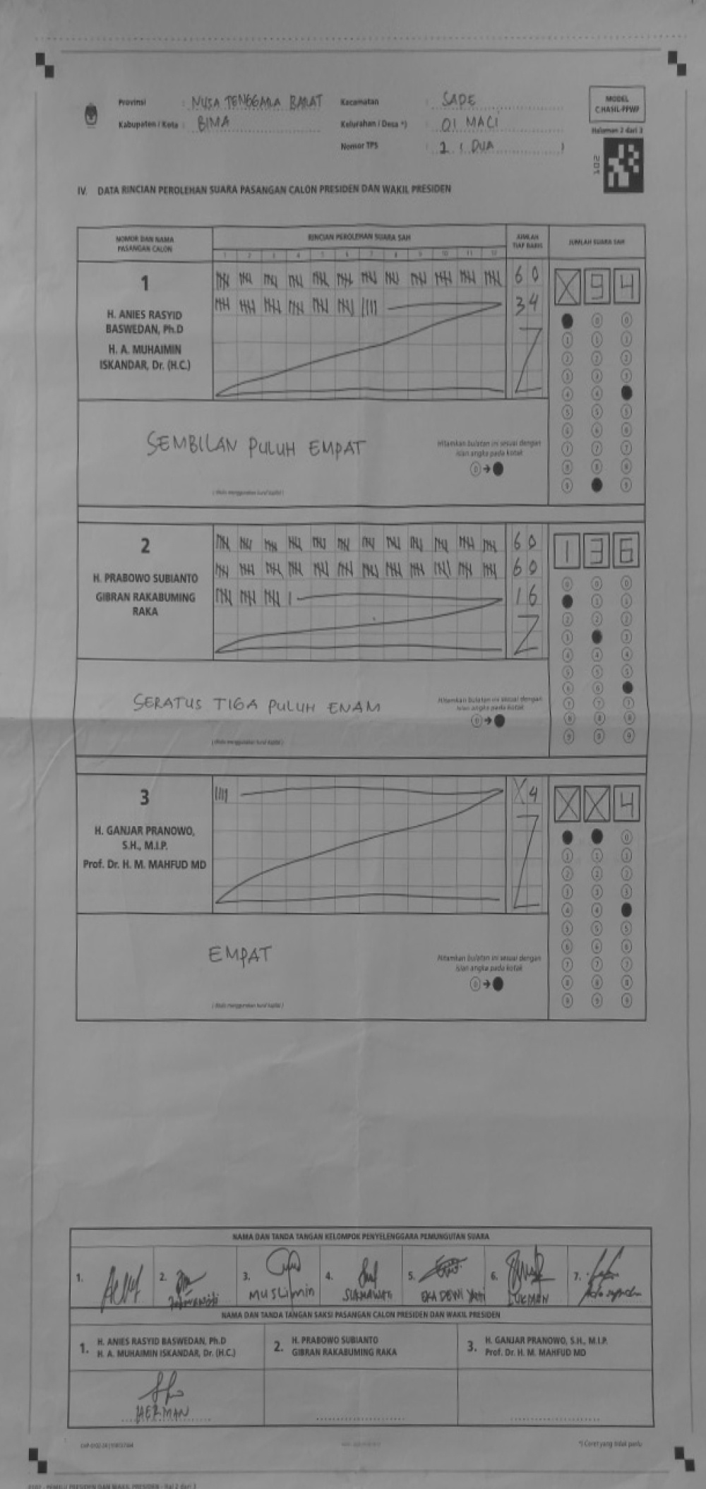 Pemilu gemastik object detection dataset and pre trained model by