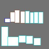 Annotation Visualization