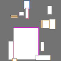 Annotation Visualization