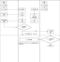 AnnotationOnFlowchart project thumbnail
