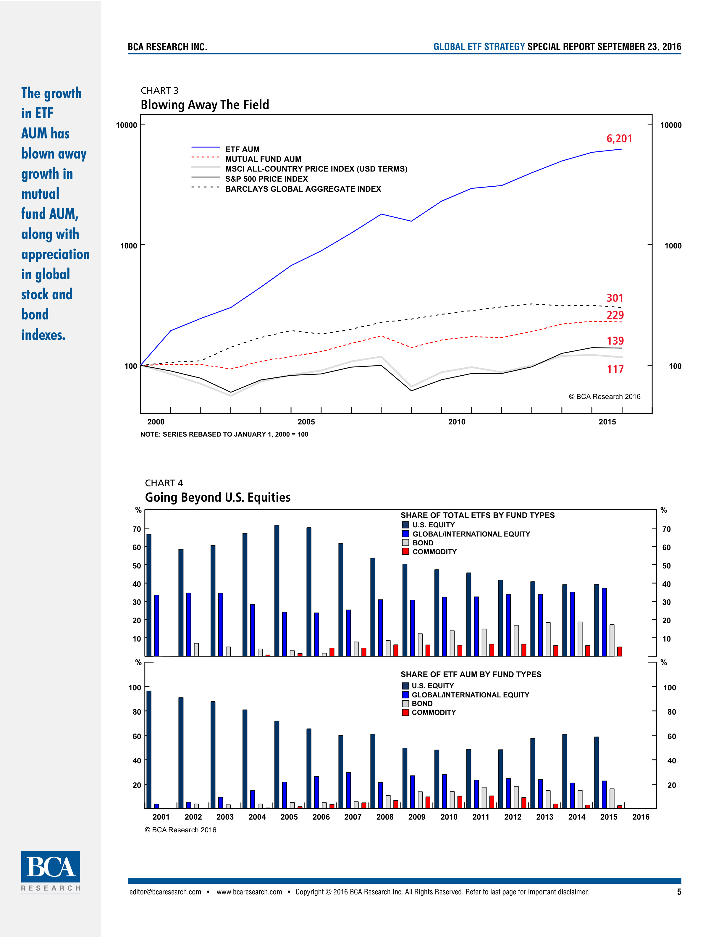 BCA Charts Object Detection Model by BCA Chart Detection