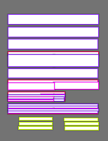 Annotation Visualization