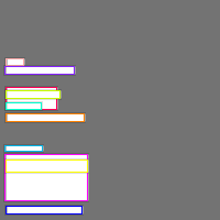 Annotation Visualization