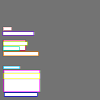 Annotation Visualization