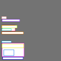 Annotation Visualization