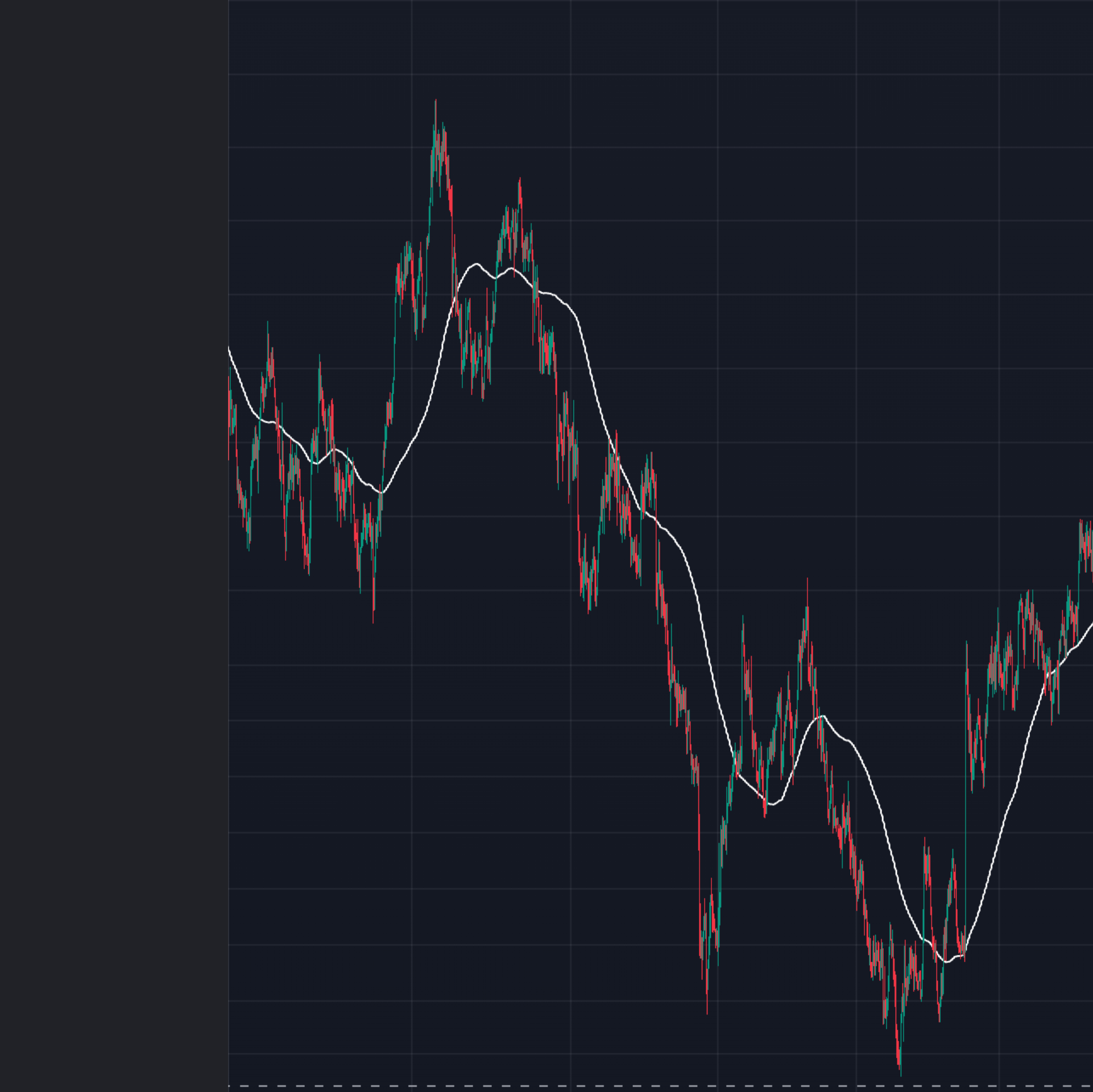 chart_pattern Object Detection Model by my workspace