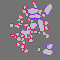 Annotation Visualization