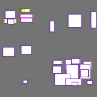 Annotation Visualization