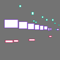 Annotation Visualization