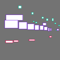 Annotation Visualization