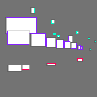 Annotation Visualization