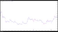 VCP ML project thumbnail