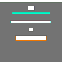 Annotation Visualization