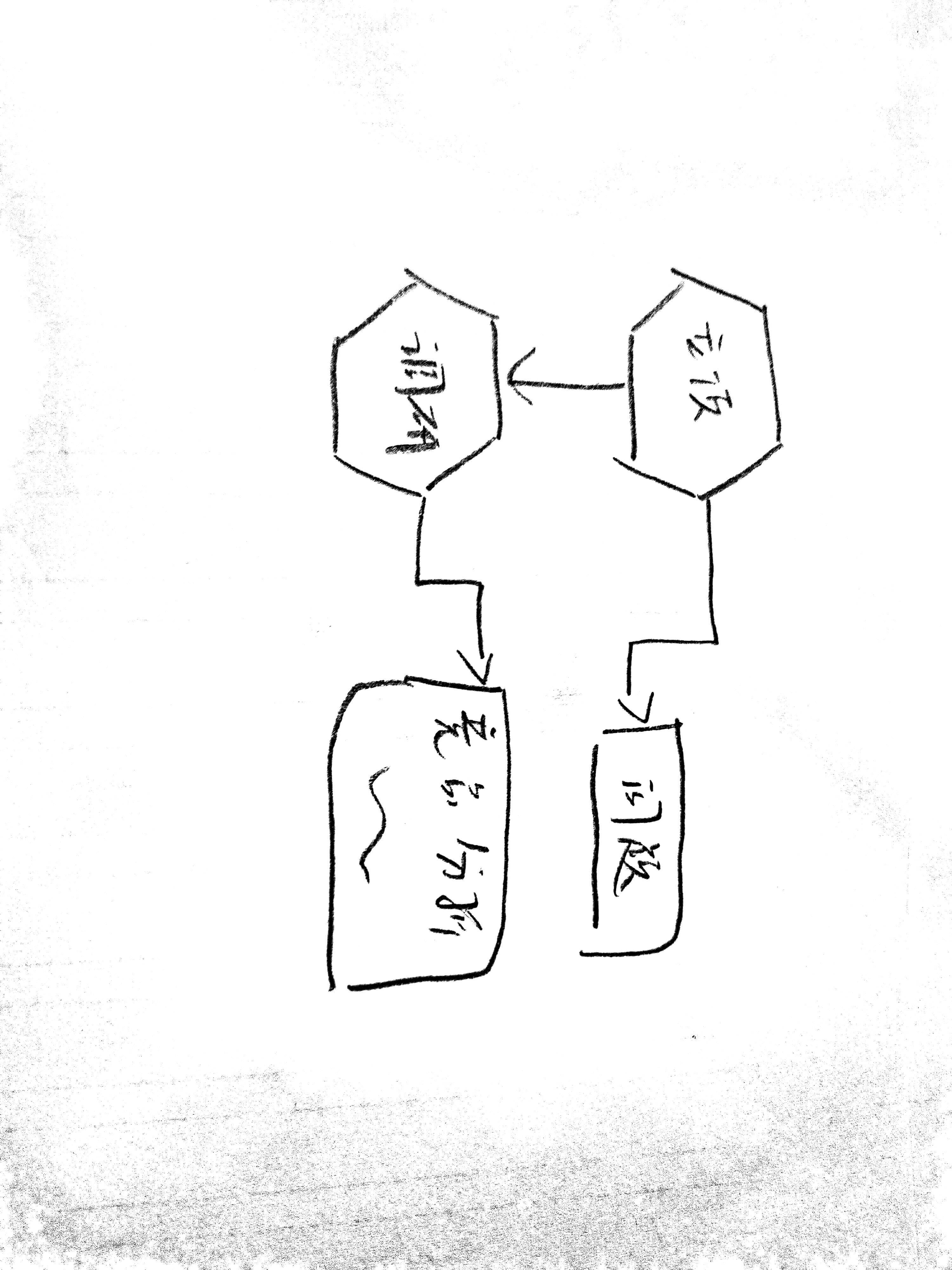 Flowmind object detection dataset and pre trained model by diagram
