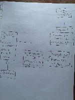 Flowchart project thumbnail
