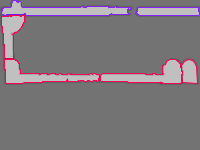 Annotation Visualization