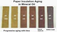 INSULATION PAPER DP VALUE (FYP) project thumbnail