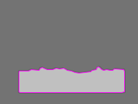 Annotation Visualization