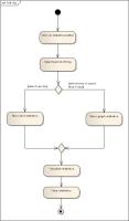 Activity-Diagrams project thumbnail