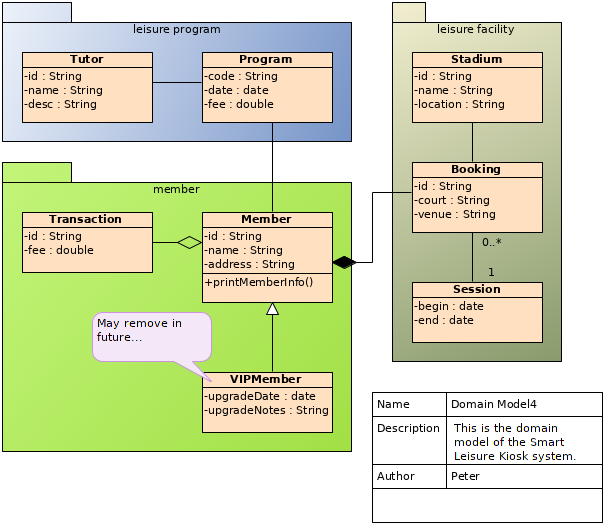 UML Class Design