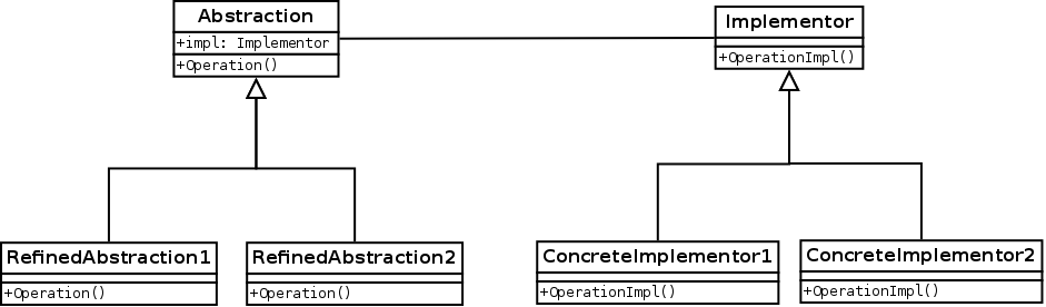 write a program to extractvirus from vital consequence in java ...