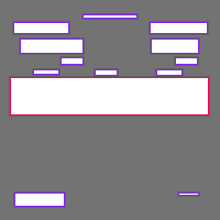 Annotation Visualization