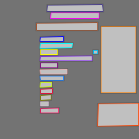 Annotation Visualization