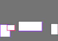 Annotation Visualization