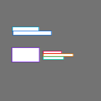 Annotation Visualization