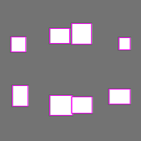 Annotation Visualization