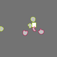 Annotation Visualization