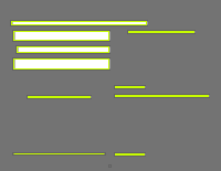 Annotation Visualization