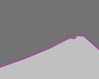 Annotation Visualization