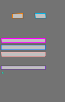 Annotation Visualization