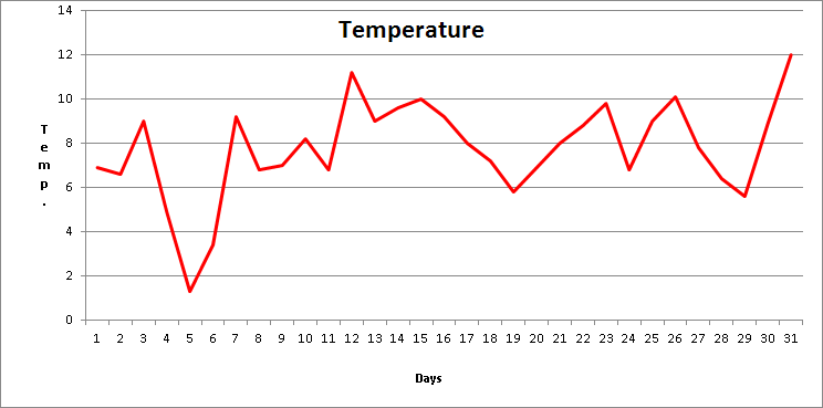 Chart-Datasets Object Detection Dataset and Pre-Trained Model by Hari