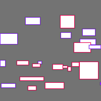 Annotation Visualization