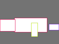 Annotation Visualization