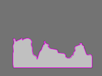 Annotation Visualization