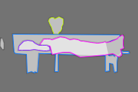 Annotation Visualization