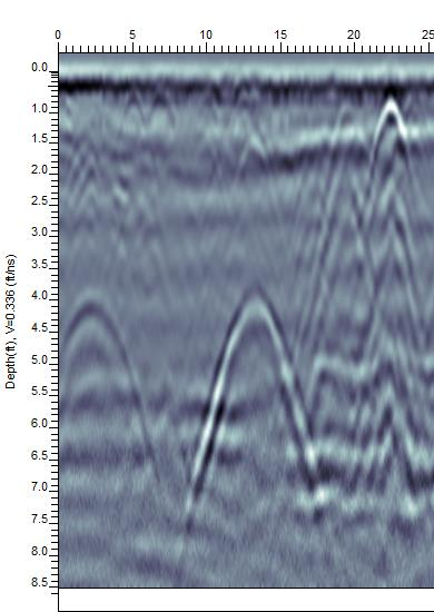 Utilities GPR Hani Object Detection Model by HanifahMLGEOFISIKA