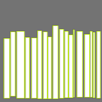 Annotation Visualization