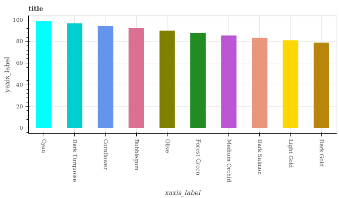 Charts Object Detection Model by Jakuzzy