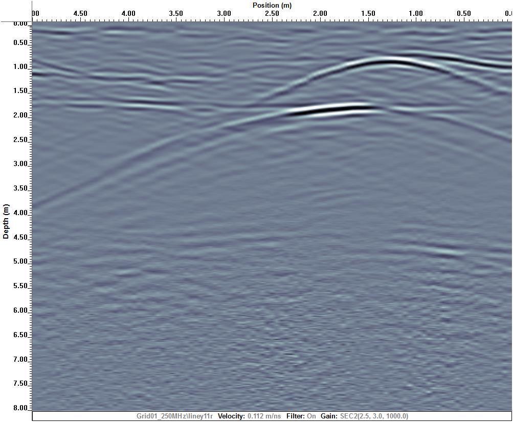 Utilities GPR Object Detection Model by putupradnya