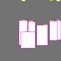 Annotation Visualization