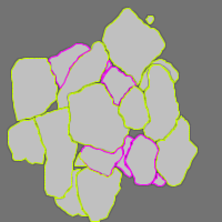 Annotation Visualization