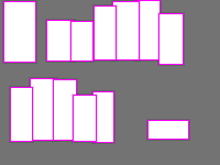 Annotation Visualization